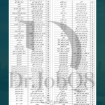 اسماء المقبولين في اعلان توظيف بنك الكويت المركزي
