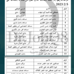 اسماء المقبولين في اعلان توظيف بنك الكويت المركزي