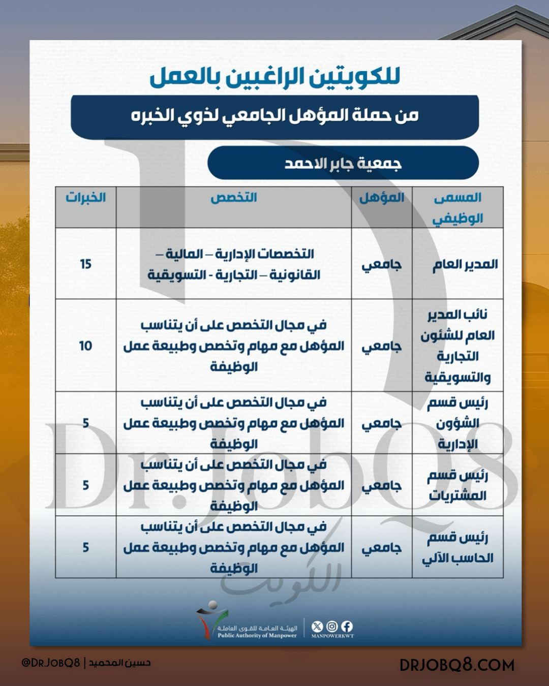 اعلان توظيف - 2025  تعلن الهيئة العامة للقوى العاملة عن شواغر وظيفية في الجمعيات التعاونية ( جمعية الجهراء / صباح الناصر / صباح الأحمد / جابر الأحمد / كيفان )
