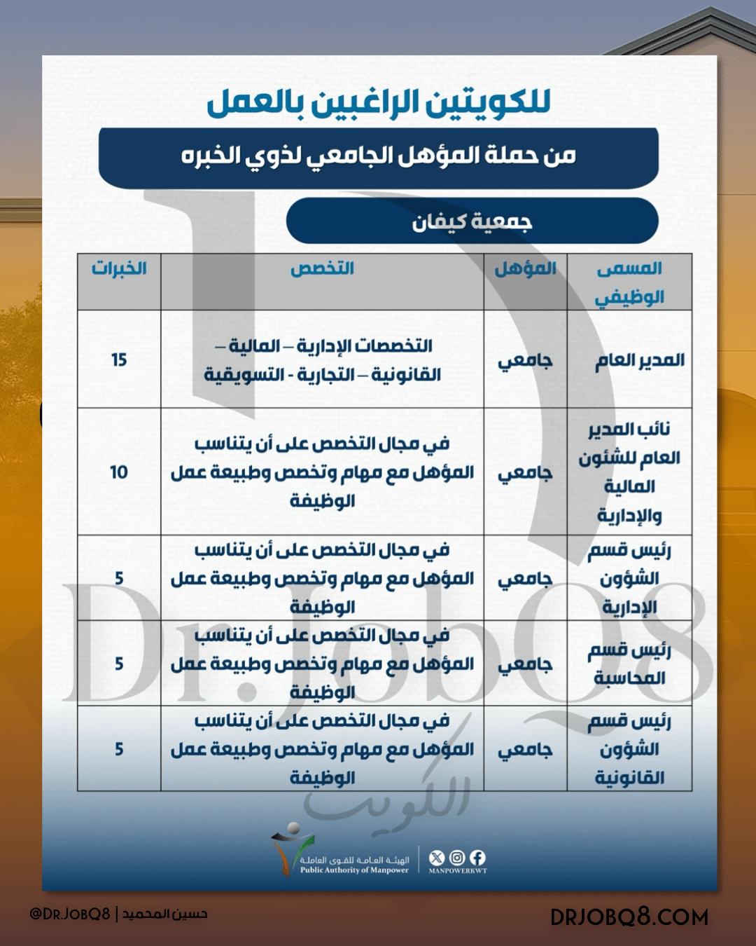 اعلان توظيف - 2025  تعلن الهيئة العامة للقوى العاملة عن شواغر وظيفية في الجمعيات التعاونية ( جمعية الجهراء / صباح الناصر / صباح الأحمد / جابر الأحمد / كيفان )