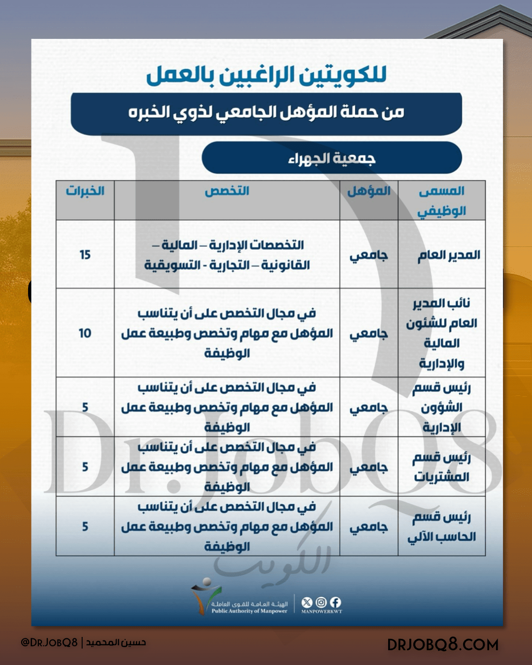 اعلان توظيف - 2025  تعلن الهيئة العامة للقوى العاملة عن شواغر وظيفية في الجمعيات التعاونية ( جمعية الجهراء / صباح الناصر / صباح الأحمد / جابر الأحمد / كيفان )