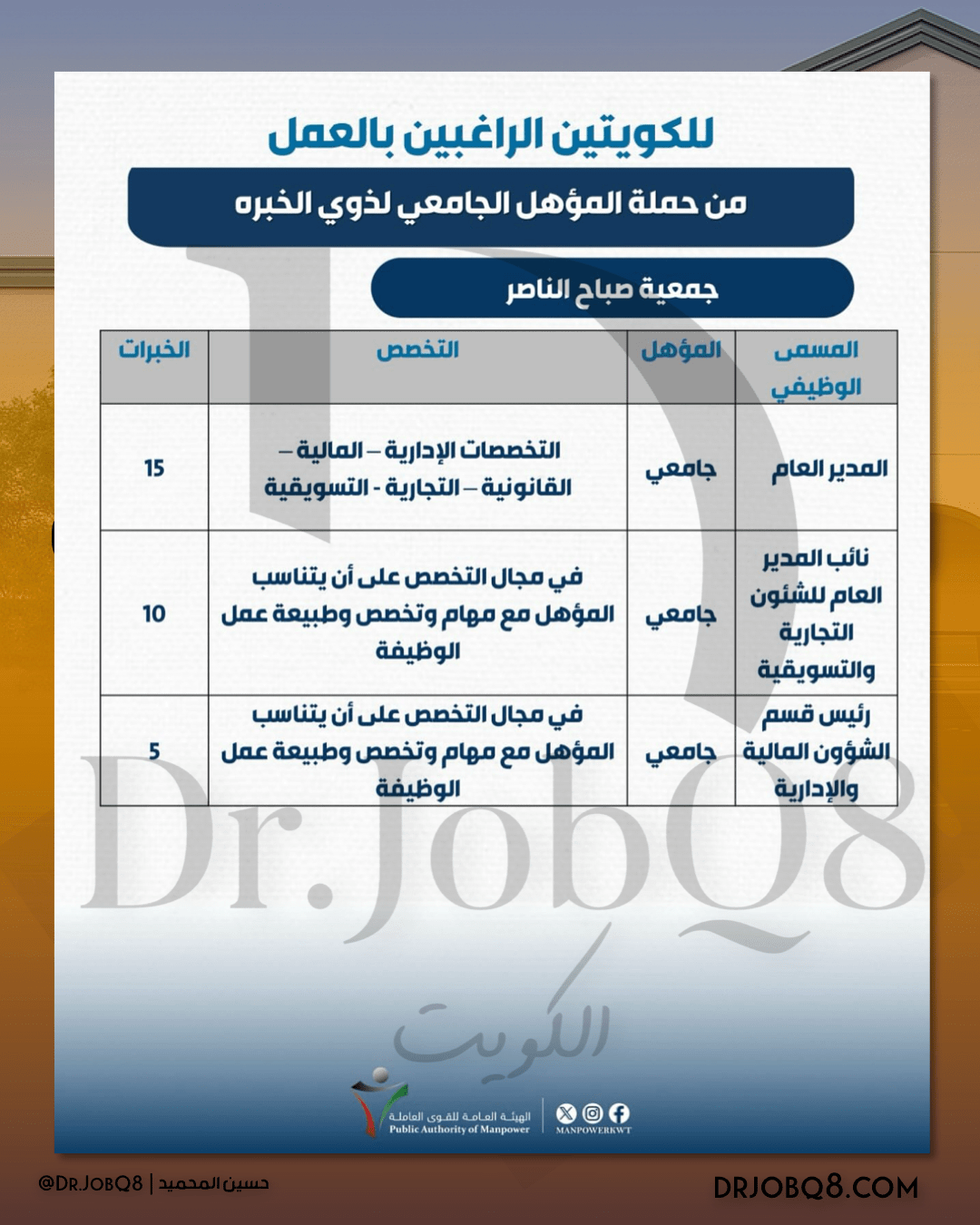 اعلان توظيف - 2025  تعلن الهيئة العامة للقوى العاملة عن شواغر وظيفية في الجمعيات التعاونية ( جمعية الجهراء / صباح الناصر / صباح الأحمد / جابر الأحمد / كيفان )